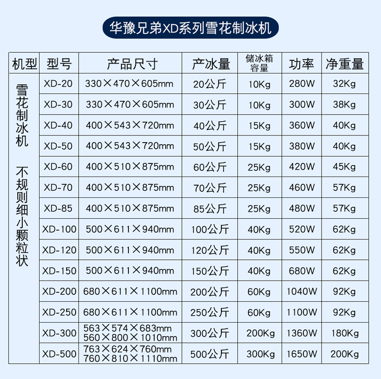 XD-20化工降温制冰机20公斤参数